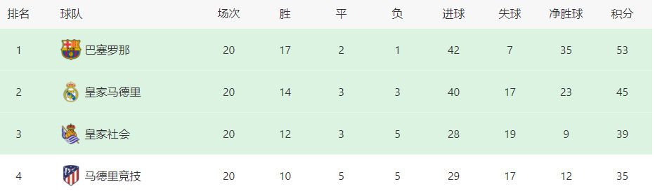 而如果那不勒斯在欧冠1/4决赛继续取胜，就将超越尤文，获得世俱杯参赛资格。